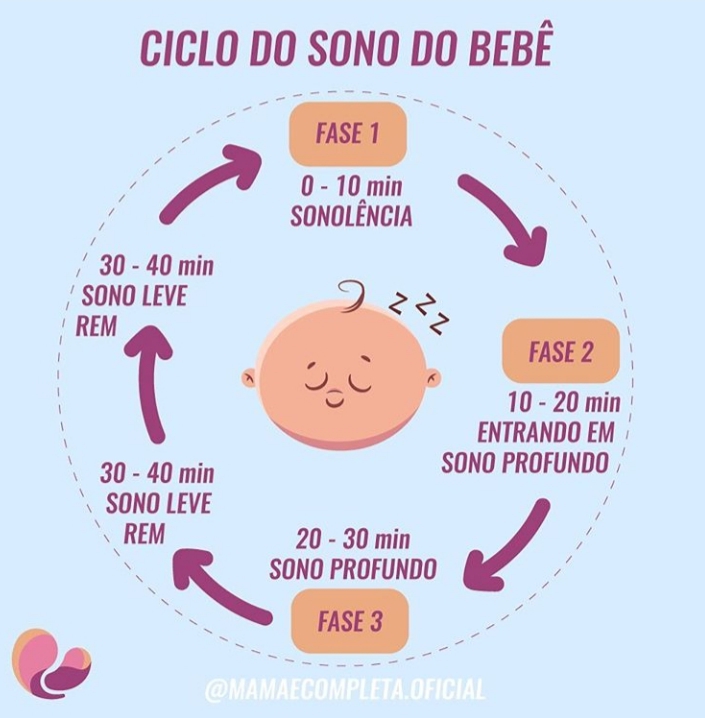 Como regular o sono do bebê? - Mãe farmacêutica oficial